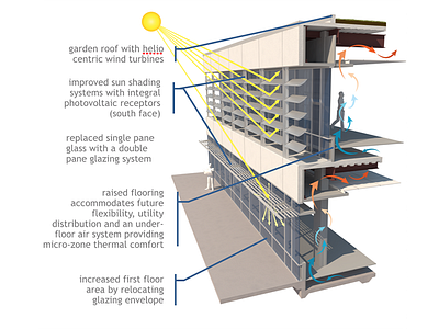 Building Section Graphic 3d graphic photoshop