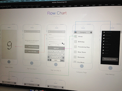 Wireframing apple chart flow flowchart ios iphone mac prototyping ux web wirefame wireframing