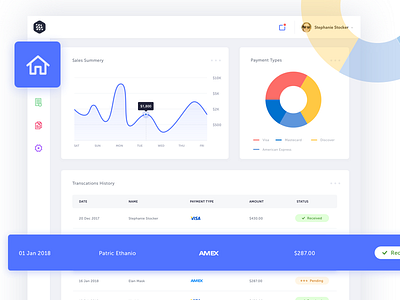 Swipevt Dashboard