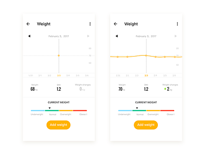 Health App：Weight android app chart data health health app smartband statistical chart ui weight