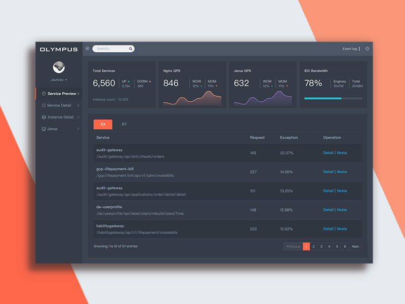 Dashboard.1 visualization product navigation mobile metrics interface grid graph form data dashboard analytics