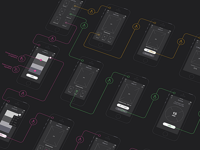 ux-wireframing coming soon