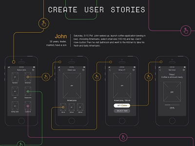 UX coffee-machine remote App app ios iphone mobile ux wireframe wireframing