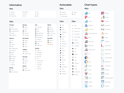 ThoughtSpot Iconography