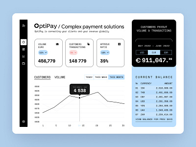 OptiPay — Complex Payments Dashboard | CRM crm dashboard fintech ui ux