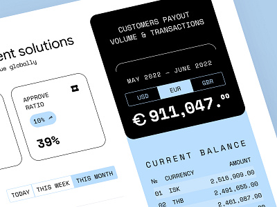 OptiPay — Dashboard | payout volume & transactions crm dashboard product ui ux