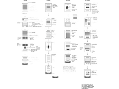 Mg User Screen Flow Sm nonprofit sitedesign userflow webdesign wireframe