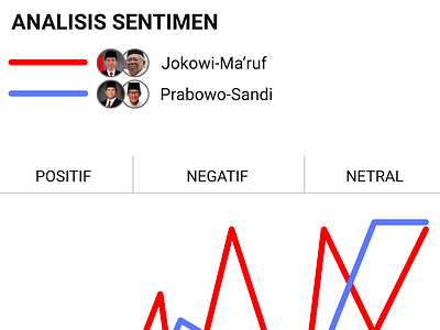 Mobile view, data visualization of sentiment analysis