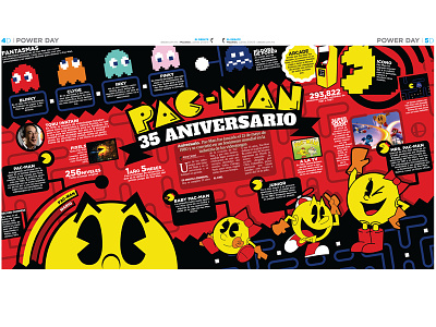 PAC-MAN 35 ANIVERSARIO arcade infografia infographic namco nintendo pacman retro
