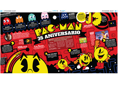 PAC-MAN 35 ANIVERSARIO