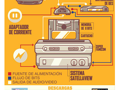 Satellaview nintendo retro satellaview snes