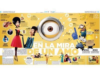 Minions: En la mira de un Amo despicableme infografia infographic minion movie