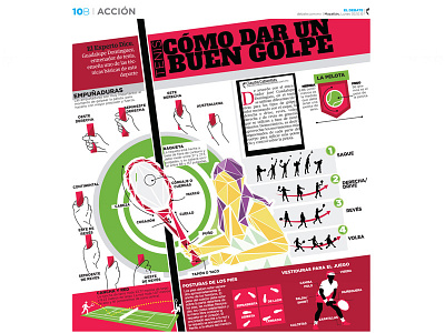 TENIS: CÓMO DAR UN BUEN GOLPE illustration ilustracion infografia infographic tenis tennis