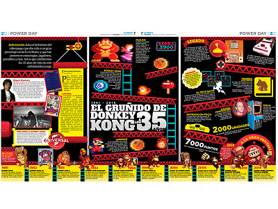 El Gruñido de Donkey Kong a los 35 años dk donkey kong donkeykong infographic mario miyamoto nintendo rare rareware