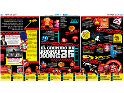 El Gruñido de Donkey Kong a los 35 años