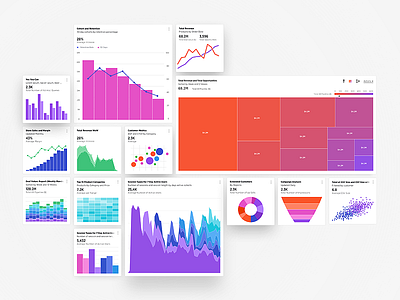 ThoughtSpot Data Visualization data data viz ui