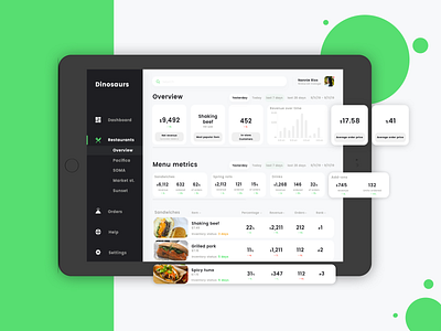 Restaurant Dashboard UI app dashboard ui design food restaurant san francisco ui ux