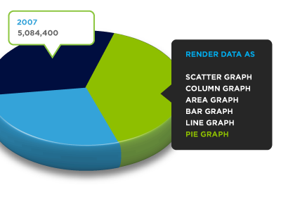 UI Data Pie data direct manipulation interface menu pie chart render ui