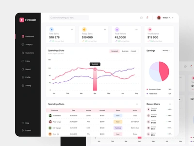 🔥 FinDash - Sales Analytics Dashboard app branding cards clean dashboard design minimal sales dashboard salesanalytics typography ui uiux ux web web app web design web sales dashbard website website design