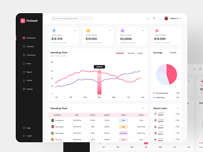 🔥 FinDash - Sales Analytics Dashboard