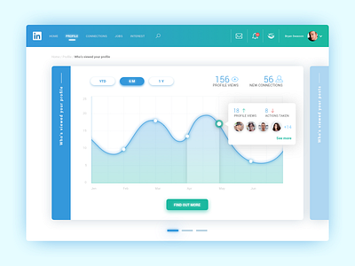 Daily UI / #18 Analytics Chart • LinkedIn Redesign Concept