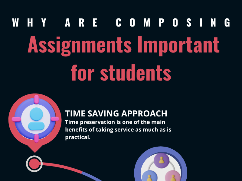 Why Are Composing Assignments Important for student? by Mark william on