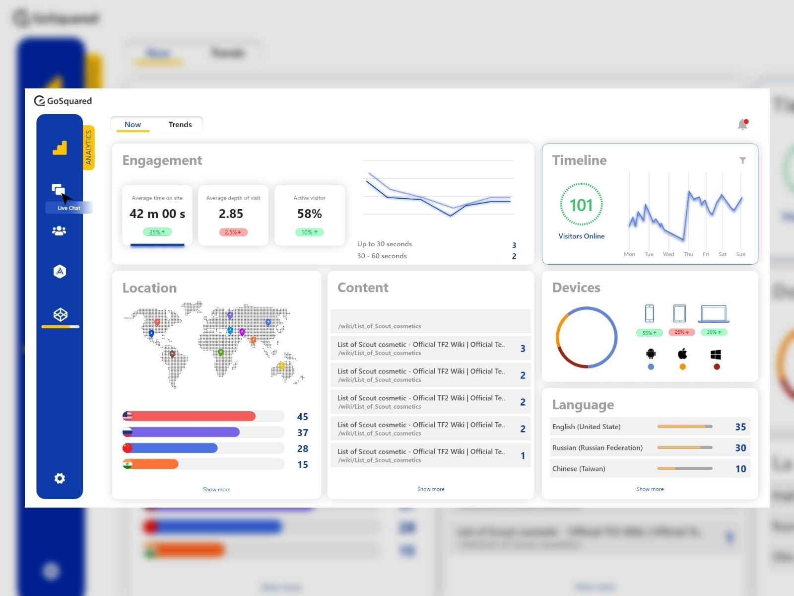 Dashboard Design by seemant on Dribbble