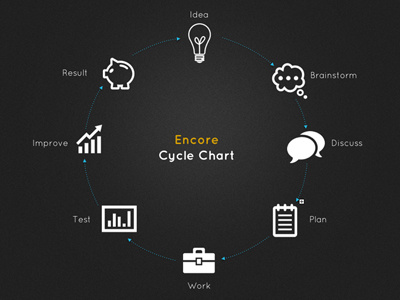 Keynote Cycle Chart chart cycle dark keynote presentation slides