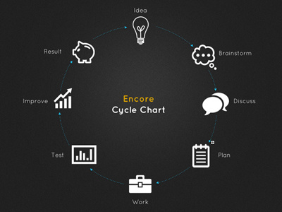 Keynote Cycle Chart