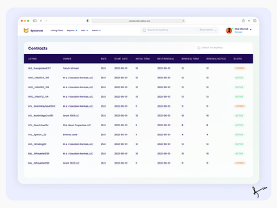 Dashboard Design adobe app dashboard design ui uiux uiux design ux