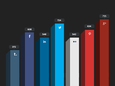 Social Batch Visualization by Modifly on Dribbble