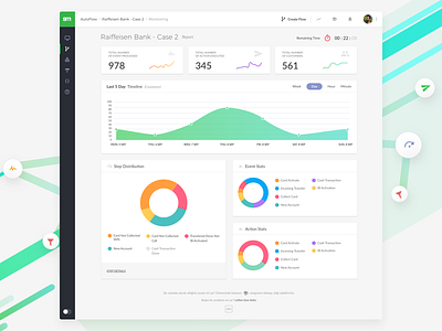 Monitoring Screen box card chart detail line modern monitoring navbar report screen stats topbar