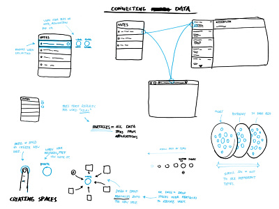 Orbit ideation process development ideation interface process sketching visual design