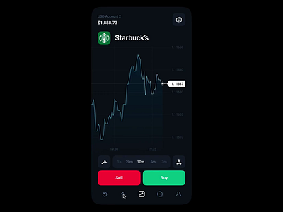 Trading app style study animation app ui assets broker chart figma portfolio prototype snapchat starbucks trading ui