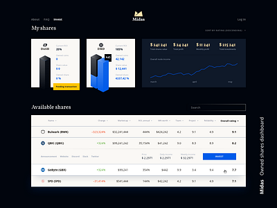 Owned shares dashboard bar card charts crypto dashboard expansion graph numbers sketch statistics stats table