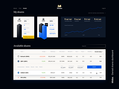 Owned shares dashboard