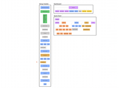 Eloupes Flow Chart design flowchart ui