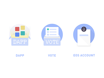 DApp, vote, Eos account