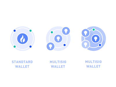 multisig wallet blockchain icon illustration ui