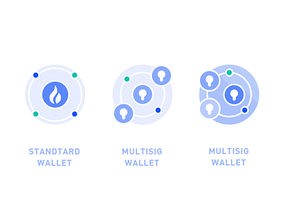 multisig wallet