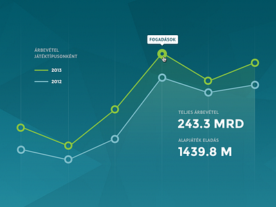 Graph graph interactive