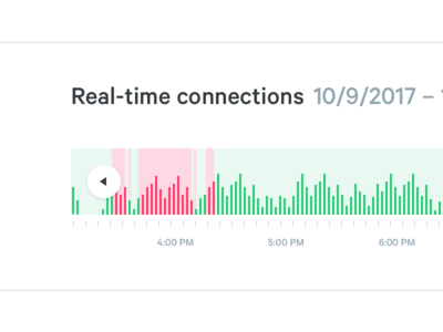 Screen Shot 2017 11 03 At 15.36.46 dashboard graph metrics monitoring punchcard real time sketch