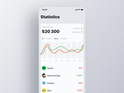 The Bank app application bank blockchain card financial graphic interaction interface ios minimal mobile payments product product design transfer ui ui kit ux web