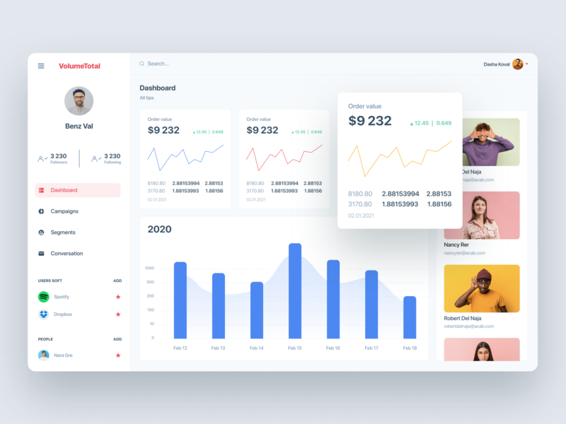 Dashboard account ux admin banking app chart credits graph dashboard ui data visualization landing online payments platform saas service software statistic ui elements wallet web web app