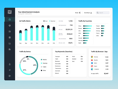 Ad Dashboard