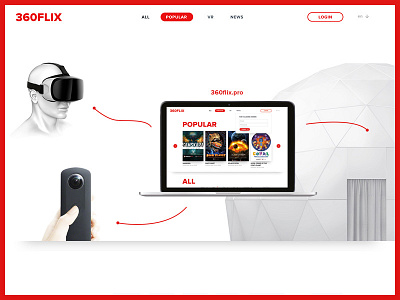360flix.pro how it works 360 dome fulldome red rosetta shadows show vr web