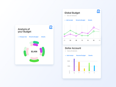 018 Analytics Chart app app design bank banking chart charts dailyui dashboard design flat grid interface revolut ui ux web