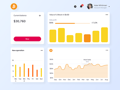 021 Monitoring Dashboard analitycs analytics chart app app design bitcoin clean dailyui design digital flat grid icon interface overview product typography ui user experience ux web design