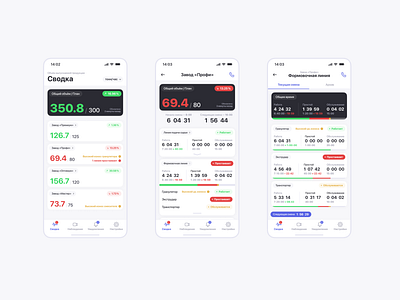 ERP Dashboard