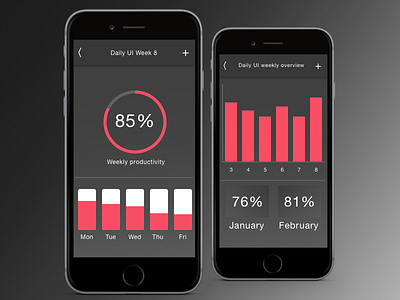 Daily Ui #018 Analytics Chart analytics app bars chart creative dailyui dashboard data design graph gray stats